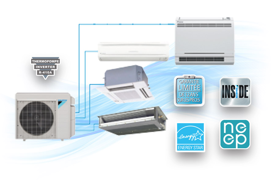Daikin mxl